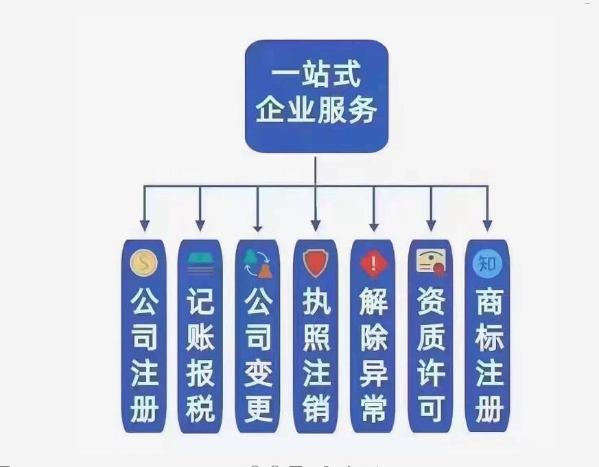 在蘭州危險化學(xué)品經(jīng)營需要辦理許可證嗎